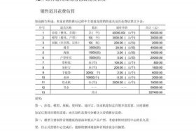 电商平台推广费用预算 - 电商平台推广费用预算方案