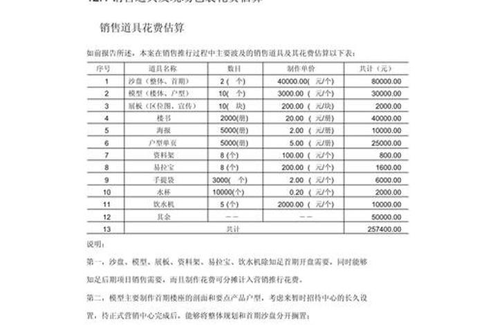 电商平台推广费用预算 - 电商平台推广费用预算方案
