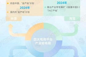 新媒体电商的发展趋势 新媒体电商的发展趋势有哪些