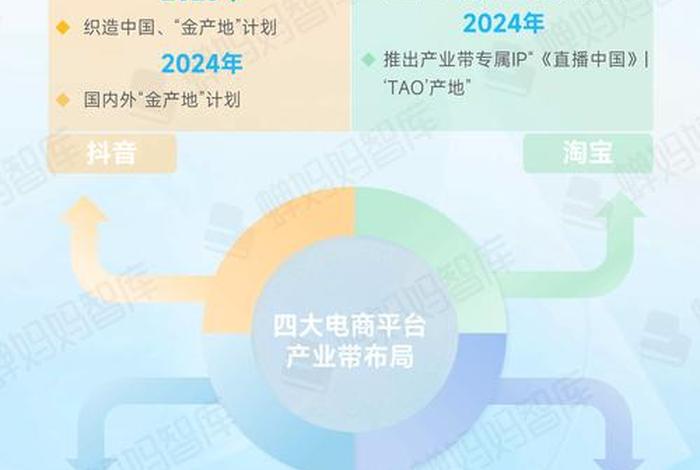 新媒体电商的发展趋势 新媒体电商的发展趋势有哪些 新媒体电商的发展趋势 新媒体电商的发展趋势有哪些