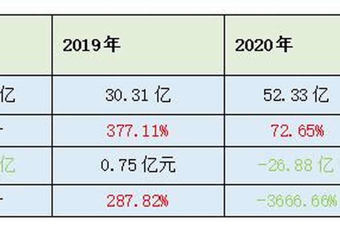 逸仙电商毛利率 逸仙电商上市估值 逸仙电商毛利率 逸仙电商上市估值