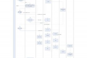 电商公司运营流程 电商公司运营流程图