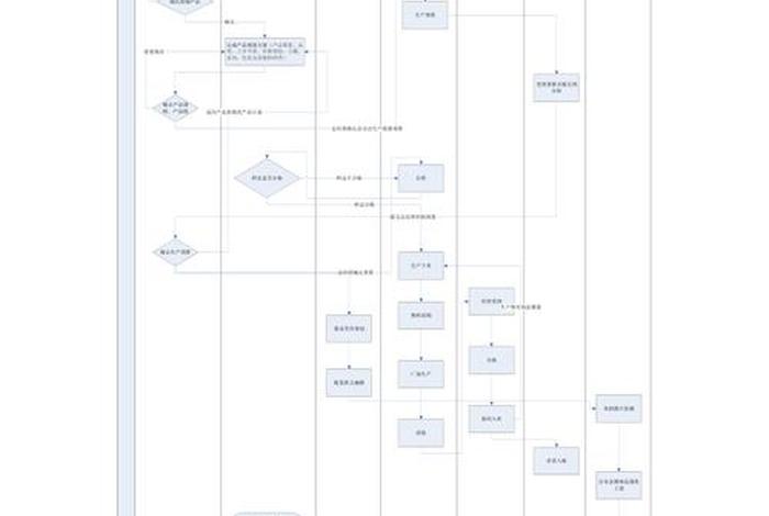 电商公司运营流程 电商公司运营流程图