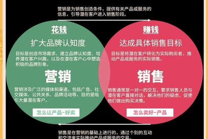 电商营销方式都有哪些(电商营销方式都有哪些方面) 电商营销方式都有哪些(电商营销方式都有哪些方面)