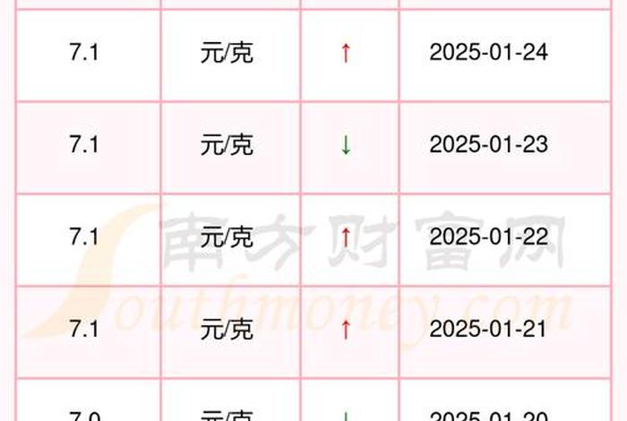 钢银钢铁现货交易平台,钢银钢铁现货交易平台价格 钢银钢铁现货交易平台,钢银钢铁现货交易平台价格