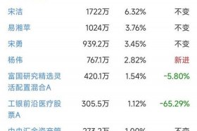 医药电商概念股票 - 医药电商概念股票代码