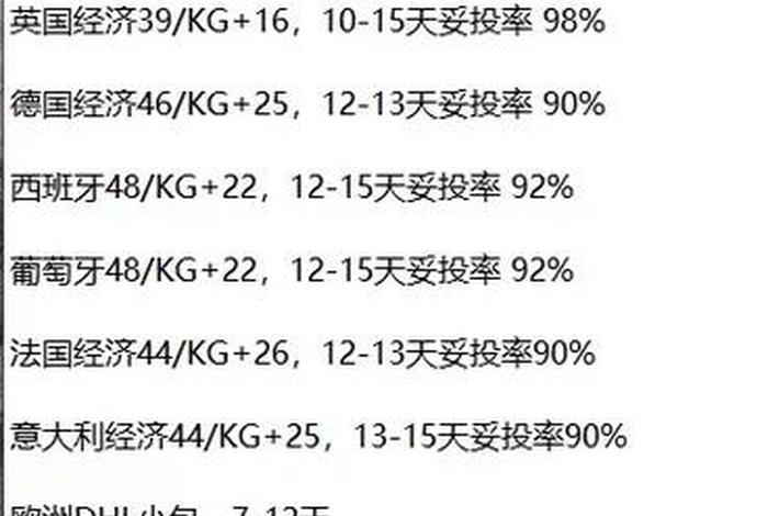 跨境小包物流排名、跨境电商小包物流排行