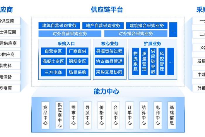 跨境电商供应链管理(跨境电商供应链模式) 跨境电商供应链管理(跨境电商供应链模式)