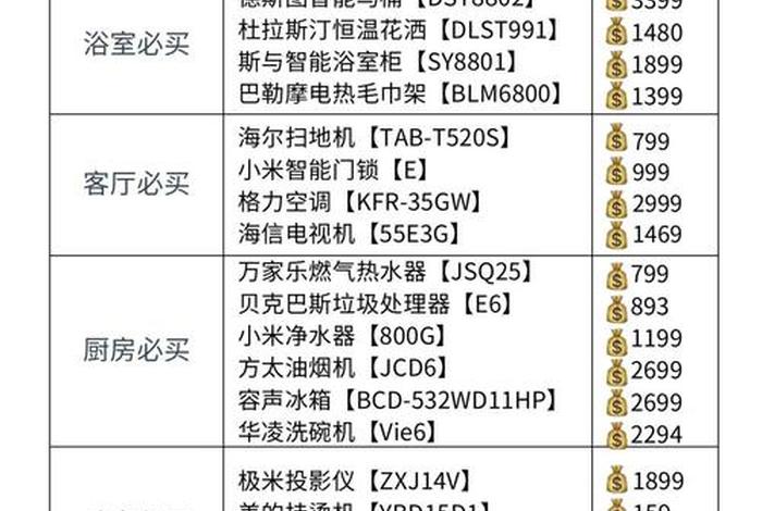 家电电商平台排名,家电电商平台排名榜 家电电商平台排名,家电电商平台排名榜