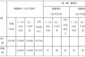 商水商电的公寓一个月水电费多少钱 - 商水商电的公寓一个月水电费多少钱北京