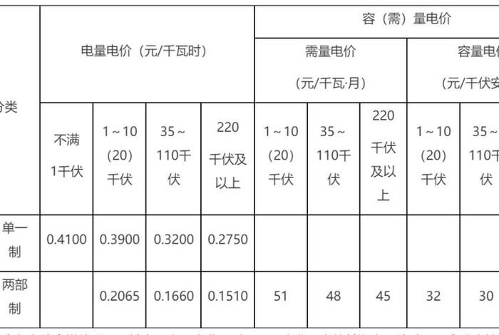商水商电的公寓一个月水电费多少钱 - 商水商电的公寓一个月水电费多少钱北京