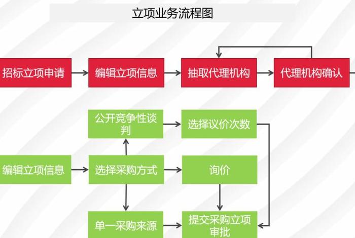 五矿电商平台投标流程、五矿电商平台投标流程图