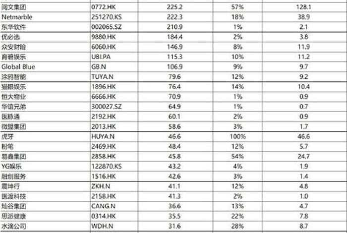 腾讯投资的电商公司(腾讯投资的电商公司排名) 腾讯投资的电商公司(腾讯投资的电商公司排名)