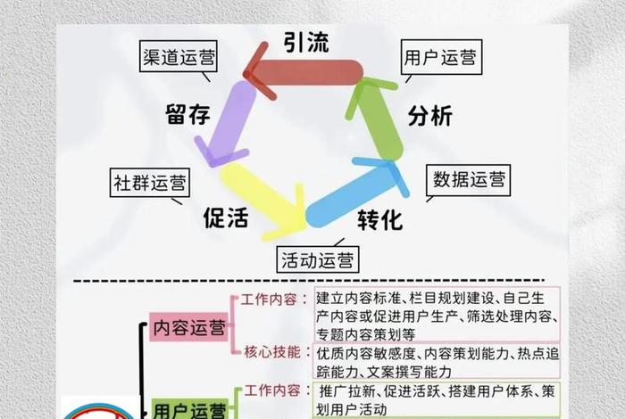 运营电商公司有哪些,运营电商公司有哪些岗位 运营电商公司有哪些,运营电商公司有哪些岗位