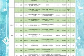 电商产品拍摄脚本（电商产品拍摄脚本模板）