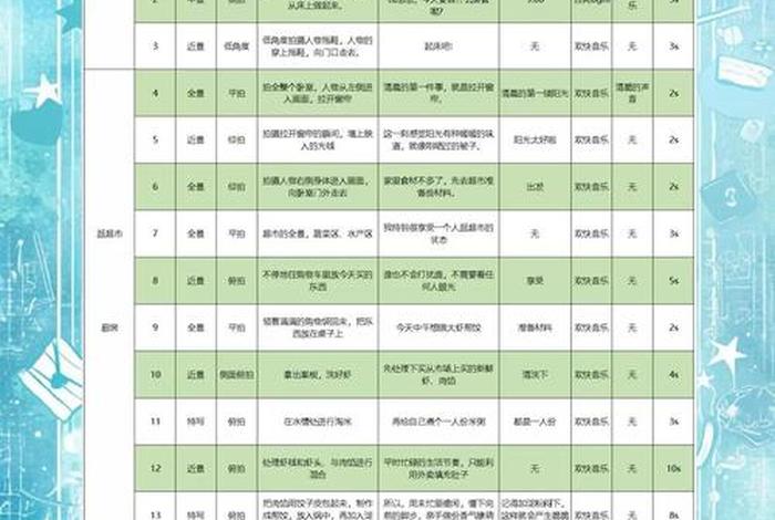电商产品拍摄脚本（电商产品拍摄脚本模板）