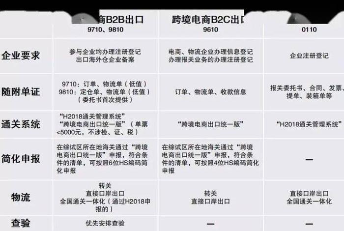 跨境电商出口模式比较 跨境电商出口模式比较好的公司 跨境电商出口模式比较 跨境电商出口模式比较好的公司