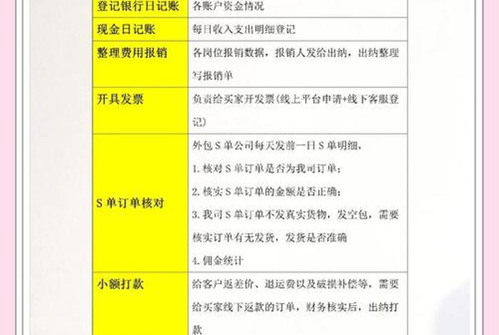 电商平台是什么工作、电商平台是做什么工作
