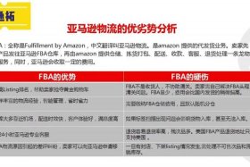 fba跨境电商物流销售提成、跨境电商物流模式中fba的优点和缺点