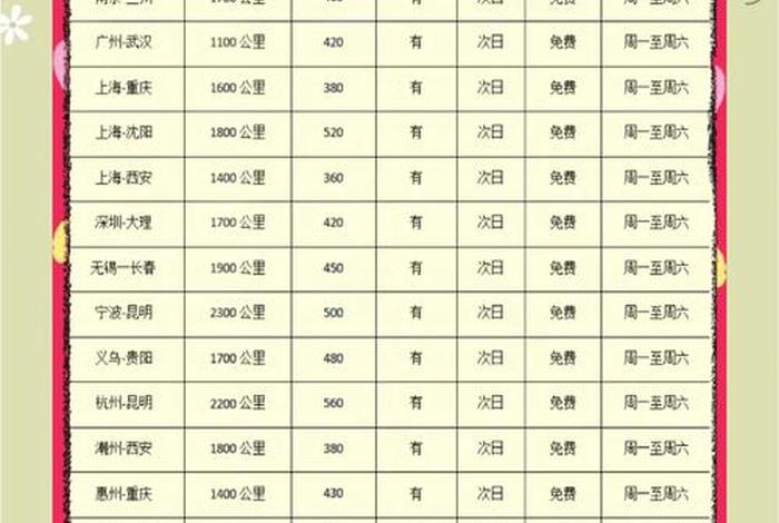 顺丰电商合作价格表 顺丰电商合作价格表最新 顺丰电商合作价格表 顺丰电商合作价格表最新