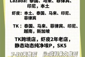 东南亚跨境电商什么产品好卖、东南亚跨境电商什么产品好卖呢