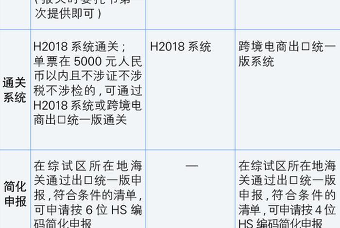 跨境电商出口政策解读、跨境电商出口政策解读视频 跨境电商出口政策解读、跨境电商出口政策解读视频