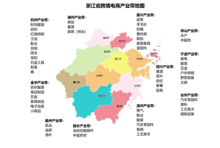 浙江跨境电商综试区;浙江跨境电商综试区官网 浙江跨境电商综试区;浙江跨境电商综试区官网