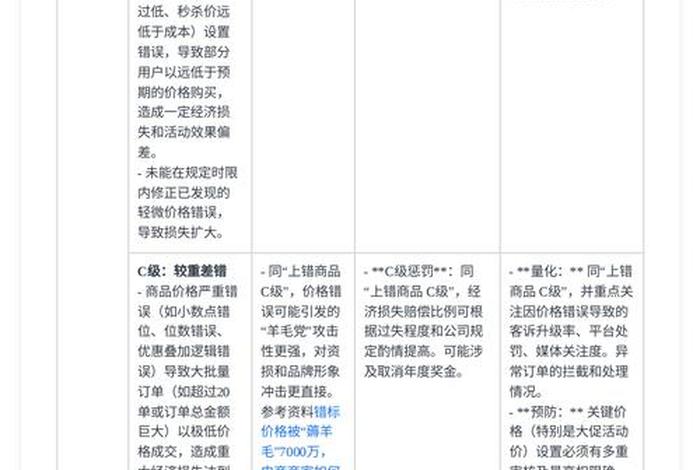 电商公司奖惩制度方案 - 电商公司奖惩制度方案怎么写