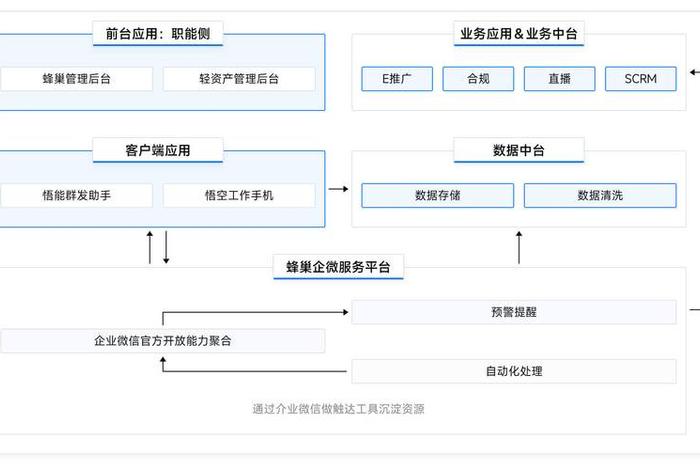 微服务电商平台,微服务平台有哪些 微服务电商平台,微服务平台有哪些