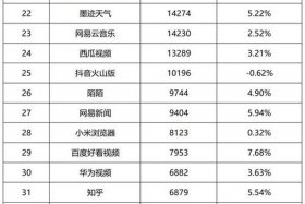 2023电商平台排行榜前十名 - 2023电商平台排行榜前十名有哪些