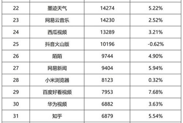 2023电商平台排行榜前十名 - 2023电商平台排行榜前十名有哪些