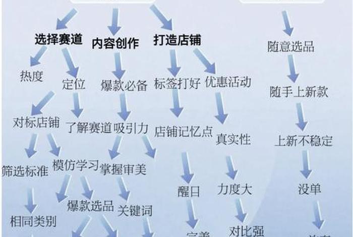 跨境电商入门基础知识 pdf;跨境电商基础与实务重点知识 跨境电商入门基础知识 pdf;跨境电商基础与实务重点知识