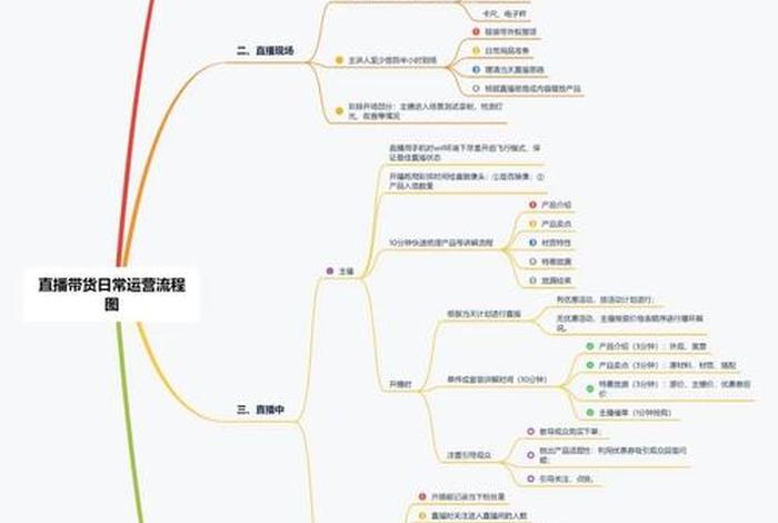 直播电商运营的三要素，直播电商运营的三要素是什么