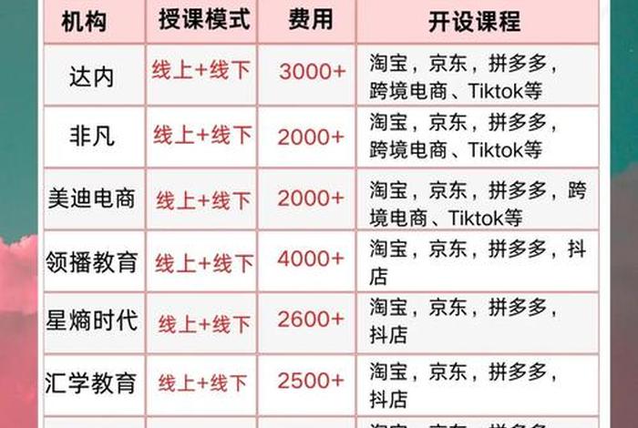 电商运营课程有哪些,电商运营课程有哪些内容 电商运营课程有哪些,电商运营课程有哪些内容
