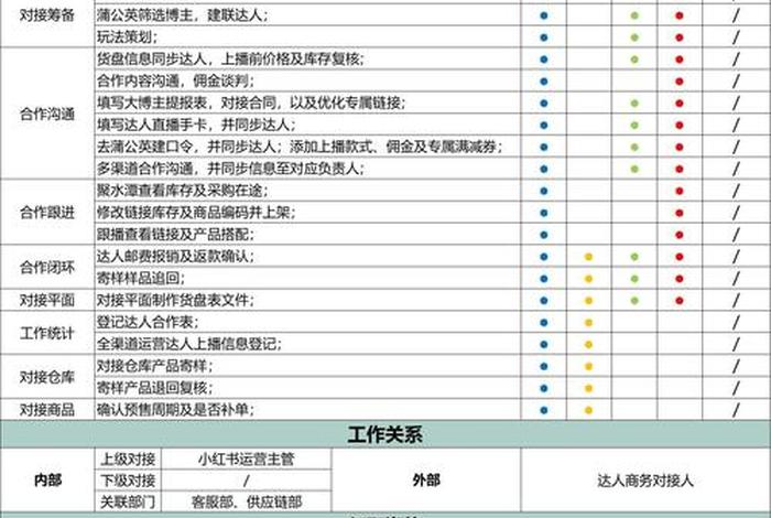 电商运营团队薪酬设计(电商运营团队薪酬设计模板) 电商运营团队薪酬设计(电商运营团队薪酬设计模板)