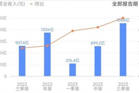凯诘电商市值（凯诘电商市值怎么样）