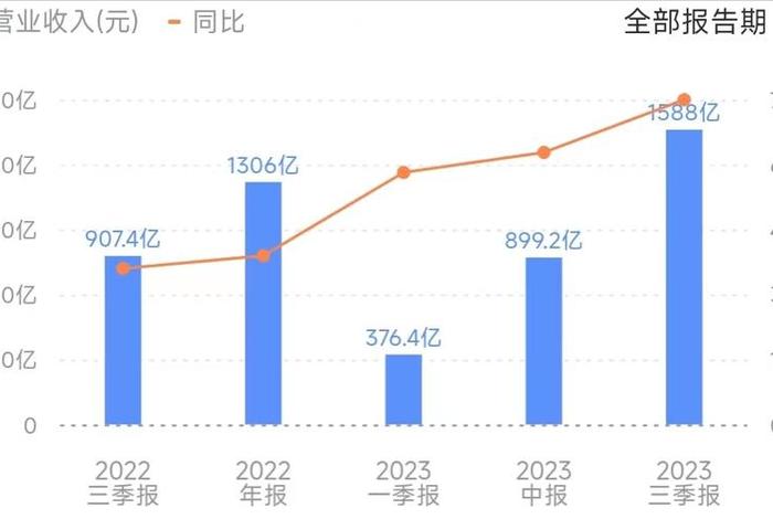 凯诘电商市值(凯诘电商市值怎么样) 凯诘电商市值(凯诘电商市值怎么样)