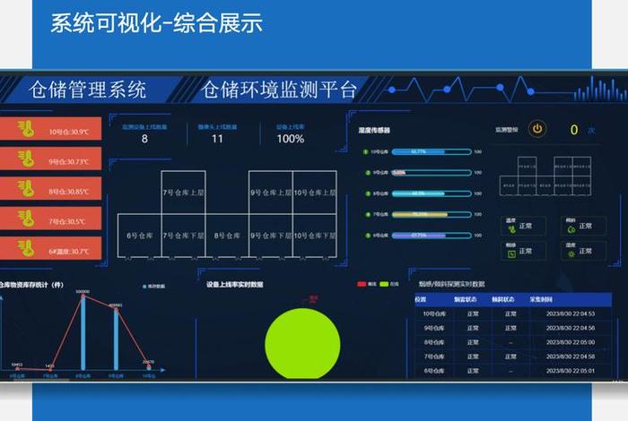 济宁wms电商仓储管理的系统、电商仓储服务平台 济宁wms电商仓储管理的系统、电商仓储服务平台