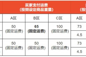 义乌shopee跨境电商培训 shopee跨境电商培训班一般多少钱