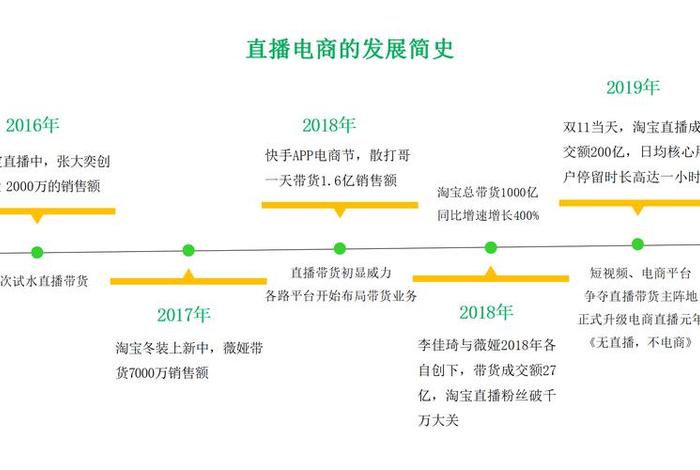 网络营销与直播电商就业方向及前景 网络营销与直播电商就业方向及前景如何 网络营销与直播电商就业方向及前景 网络营销与直播电商就业方向及前景如何