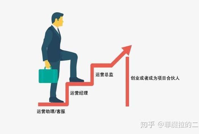 新手怎么做电商客服视频教程;新手怎么做电商客服视频教程下载 新手怎么做电商客服视频教程;新手怎么做电商客服视频教程下载