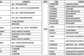 适合电商管理仓库库存的erp软件；电商仓库用的是什么软件