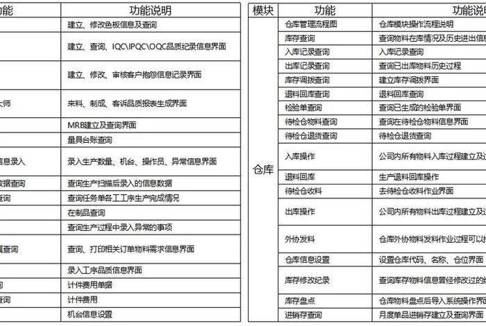 适合电商管理仓库库存的erp软件；电商仓库用的是什么软件