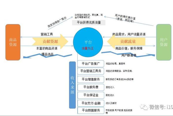 电商怎么运营模式，电商怎么运营模式的