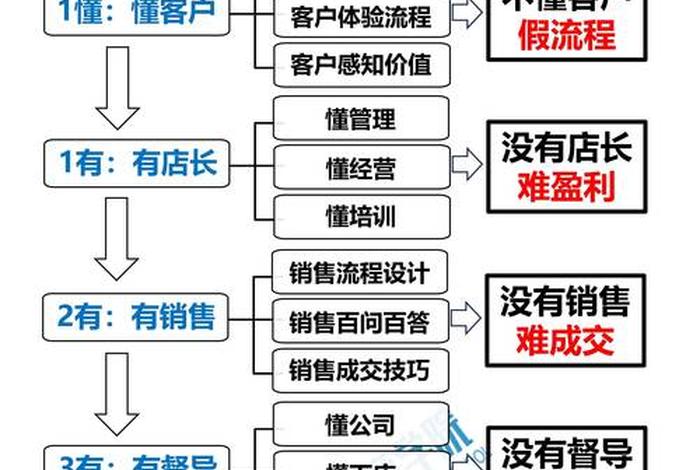 电商中介的盈利模式、电子商务中介的作用