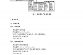 旅游电商工作内容，旅游电商工作内容怎么写