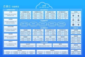 电商erp销售好做吗，电商erp销售好做吗知乎