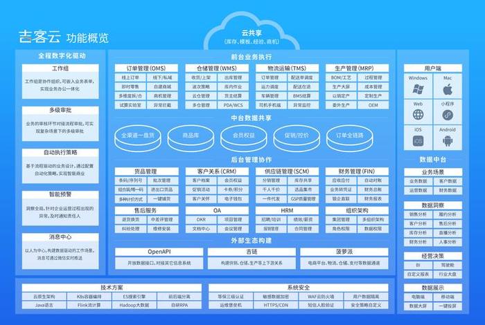 电商erp销售好做吗，电商erp销售好做吗知乎