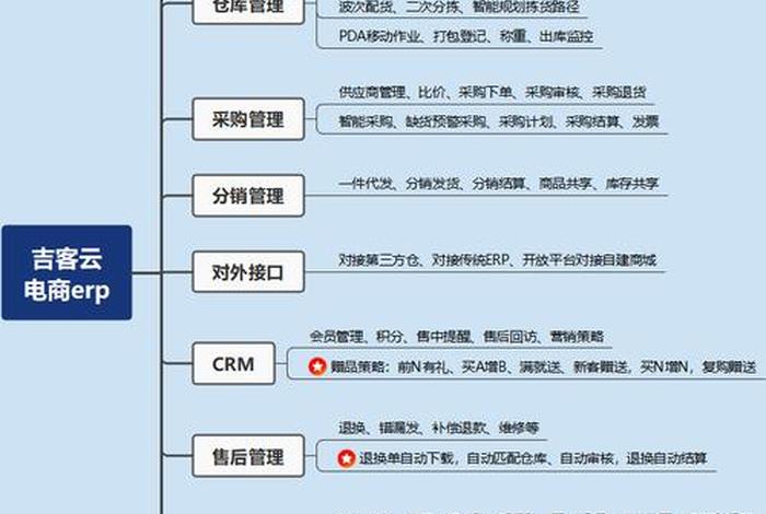 erp电商系统有哪些(电商erp有哪些功能) erp电商系统有哪些(电商erp有哪些功能)