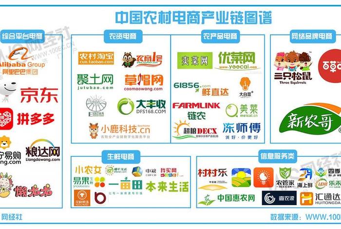 生鲜农产品电商平台有哪些;生鲜农产品电商平台有哪些公司 生鲜农产品电商平台有哪些;生鲜农产品电商平台有哪些公司